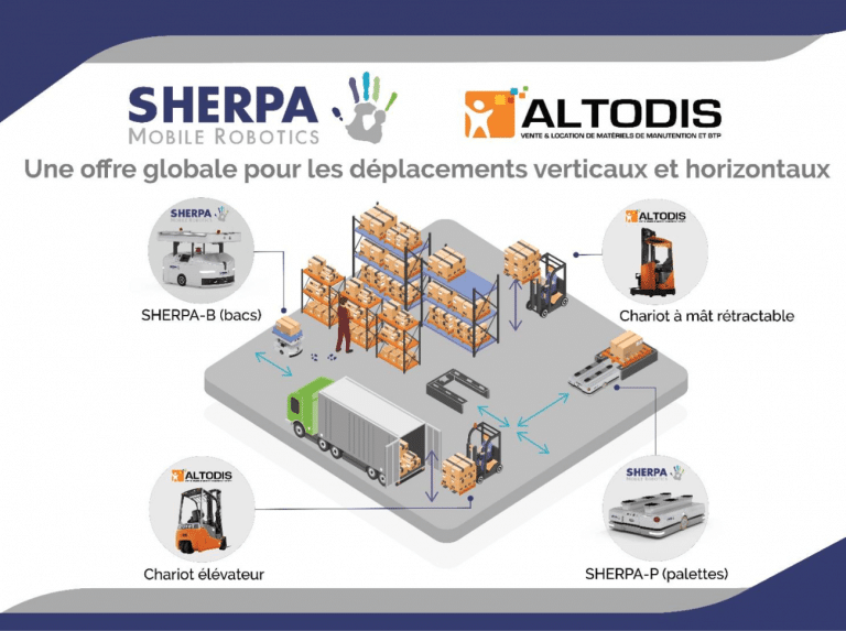 Altodis - 1er partenaire distributeur de la gamme de robots - Entreprise de matériel de manutention